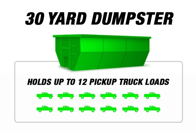 30 Yard Dumpster Rentals in Amite, Hammond, Husser, Mandeville, Amite, Louisiana